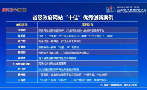 湖北省數(shù)字政府建設(shè)成效顯著 服務(wù)能力與政府網(wǎng)站績(jī)效雙獲佳績(jī)