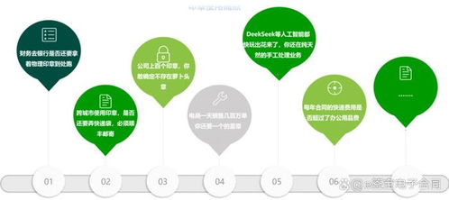 e簽寶助力白象食品 電子簽章年省40萬，揭秘國民品牌的數(shù)字化逆襲密碼