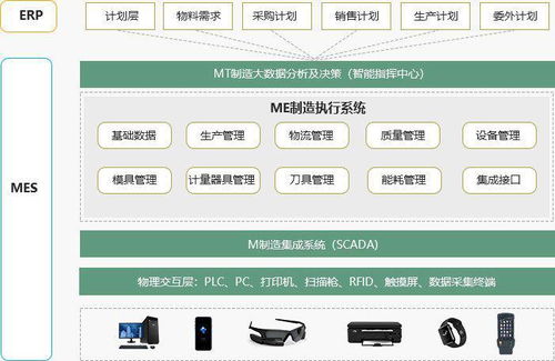 國內(nèi)外制造企業(yè)訪談報(bào)告 如何建數(shù)字化工廠
